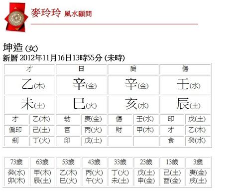 陰陽五行查詢|生辰八字五行查詢，五行八字查詢，生辰八字五行分析…